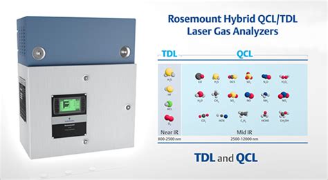 emerson process gas analyzers|rosemount tdl analyzer model.